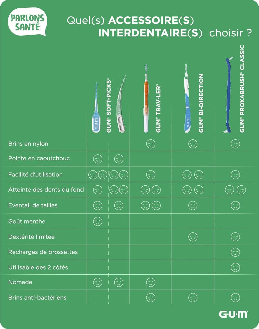 Guide-Choose-a-GUM-Interdental-V2-FR