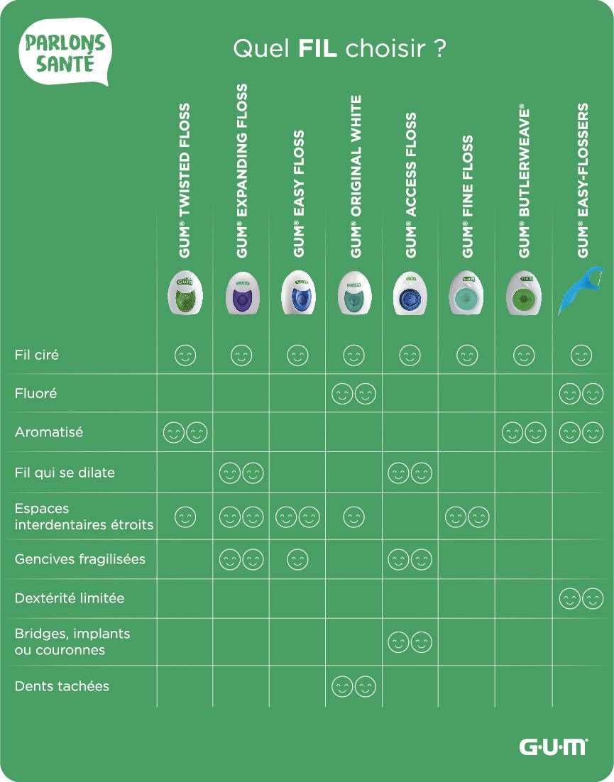 Guide-Choose-a-GUM-Floss-V2-FR